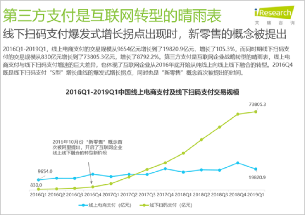 4家续展失败！支付行业持续洗牌