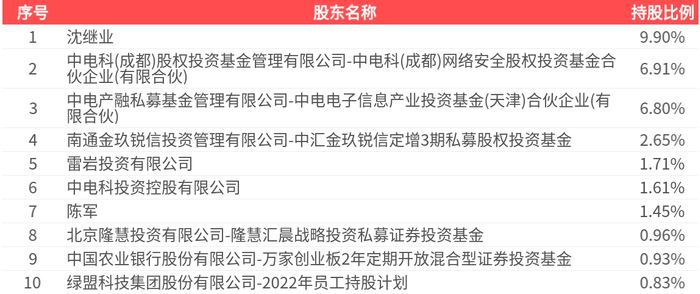 张家港行(002839.SZ)：一季度归母净利润5.76亿元 同比增长2.50%