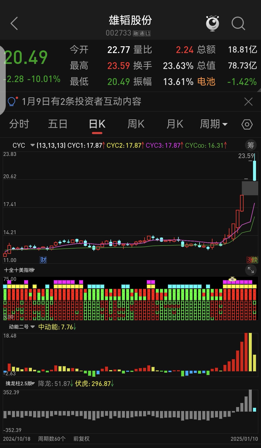 恒生科技指数高开高走，涨幅扩大至2%
