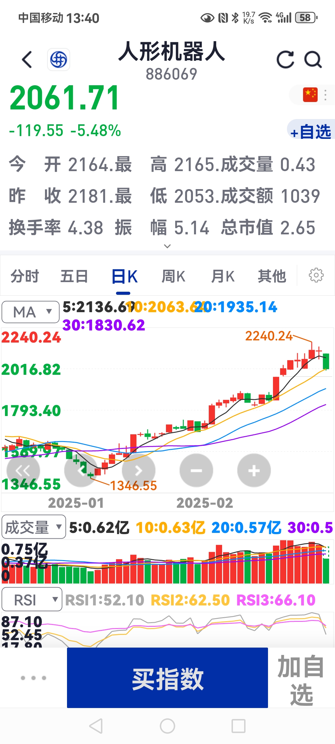 港股开盘，恒生指数上涨1.4%