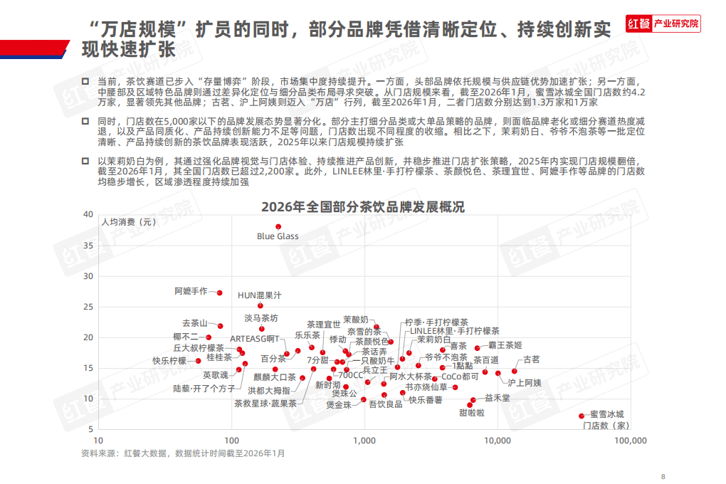 保险有温度,人保伴您前行_2026中国代餐轻食行业：健康消费理念驱动下的快速增长
