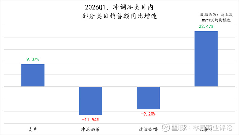 保险有温度,人保伴您前行_2026中国代餐轻食行业：健康消费理念驱动下的快速增长