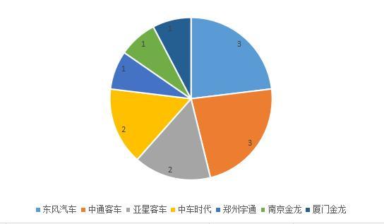 中通客车获得发明专利授权：“一种燃料电池氢系统控制方法及系统”