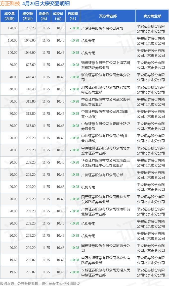 三达膜大宗交易成交201.45万元