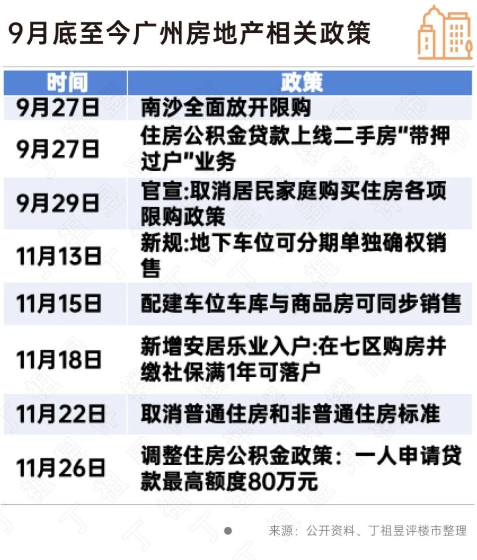 又一城市跟进出台楼市新政！重点城市政策响应速度加快