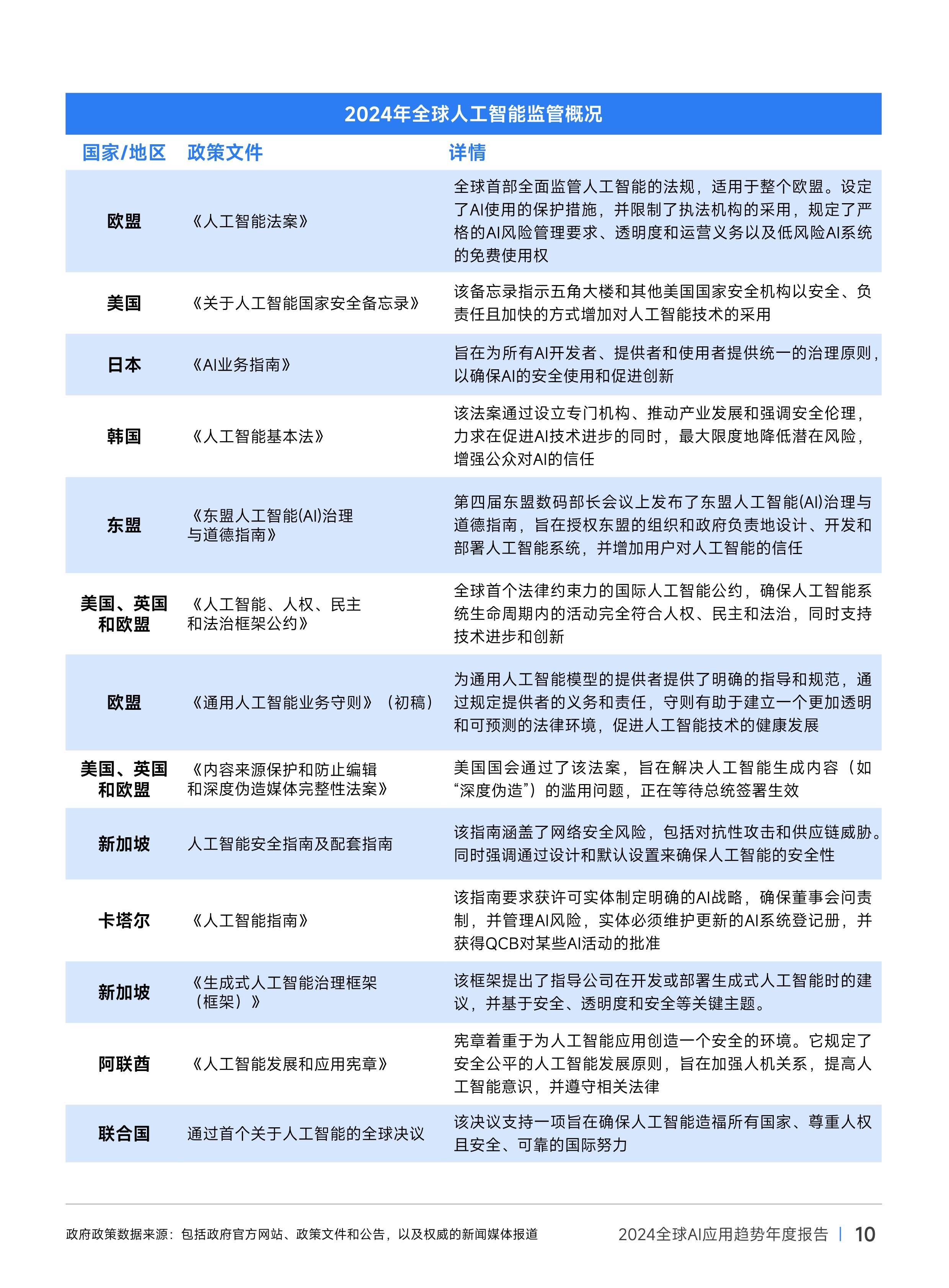 直击科创板数字芯片设计行业业绩会：AI、新品及产业趋势成关键词