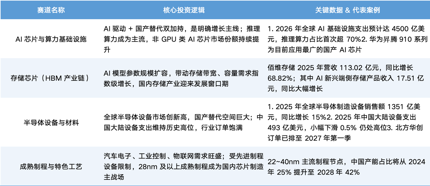 直击科创板数字芯片设计行业业绩会：AI、新品及产业趋势成关键词