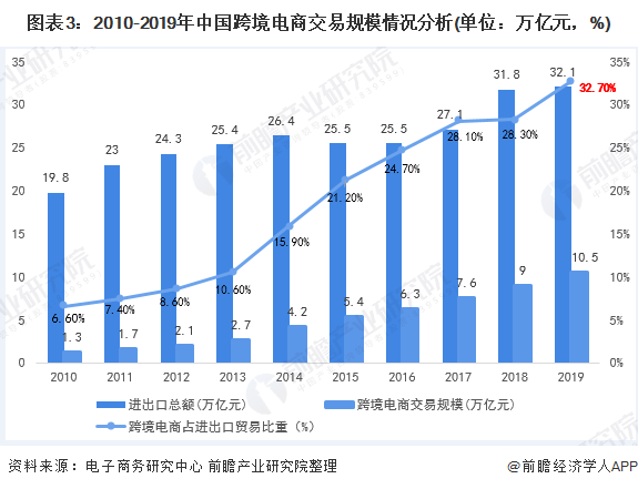 2026-2030年中国跨境电商行业全景调研与发展战略研究咨询分析_保险有温度,人保服务