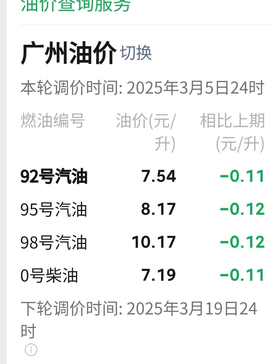 国际油价持续回落 WTI原油期货价格涨幅收窄至1.1%