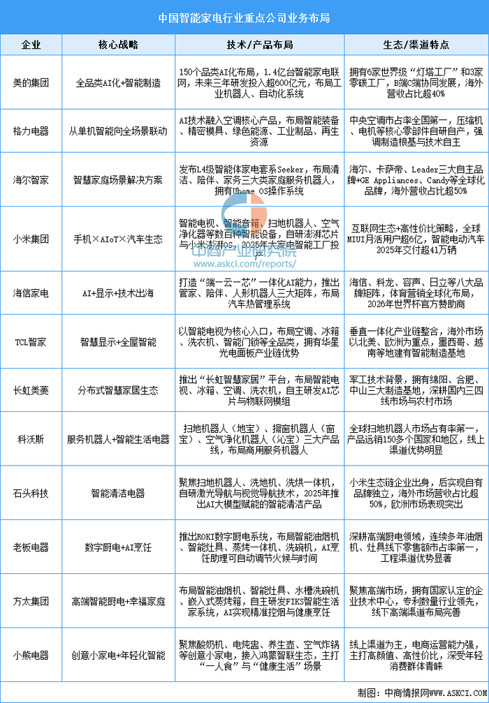2026年全球小家电行业发展现状、市场规模及未来前景分析_人保服务 ,人保服务