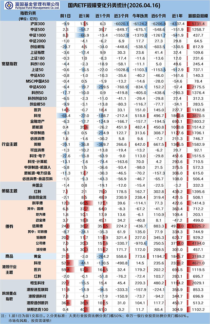 【ETF观察】4月30日股票指数ETF净流出371.65亿元