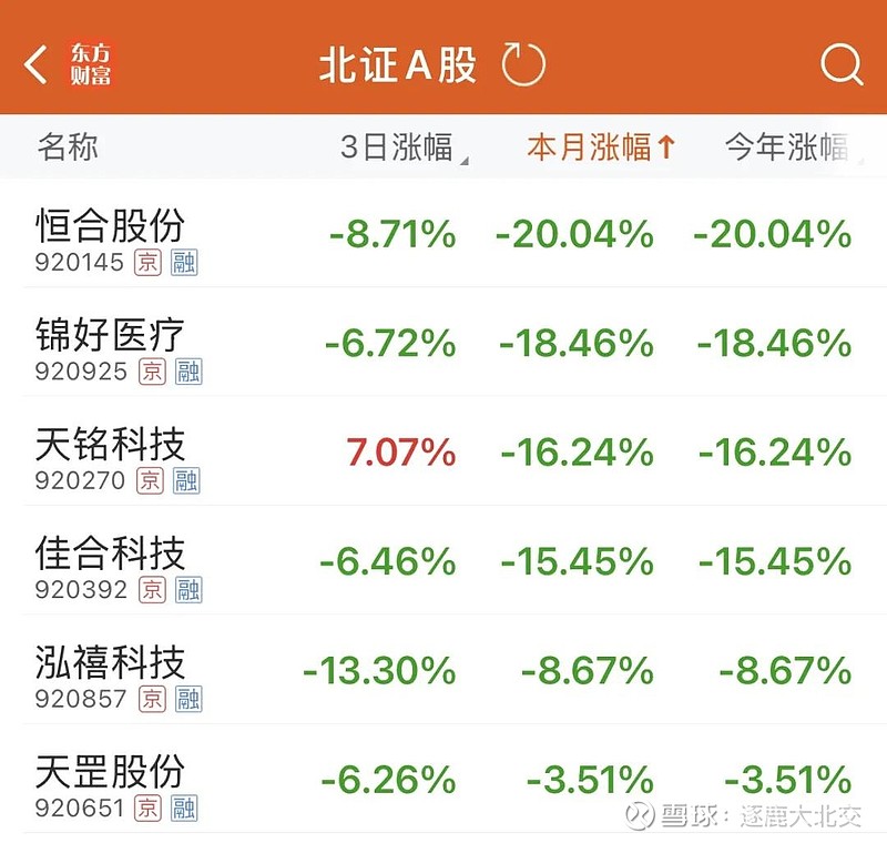 北交所：2025年全年上市公司分红总额达70.88亿元