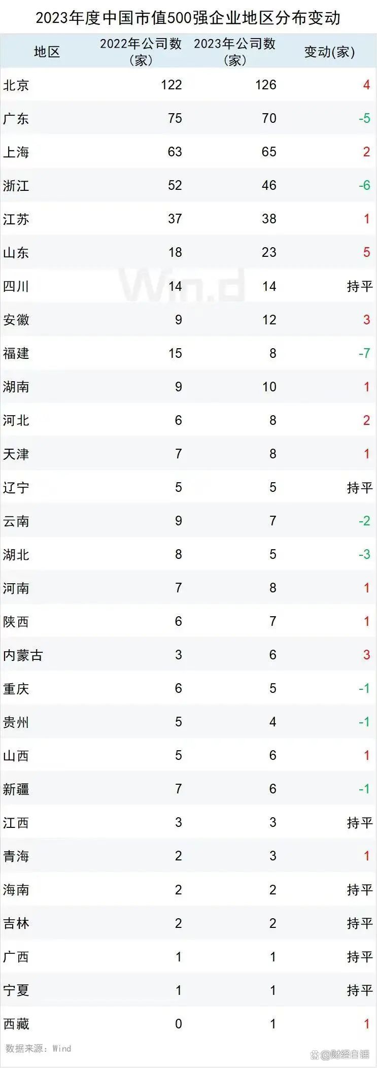 市值合计超46万亿元！沪市千亿市值公司达132家，四大特征显现