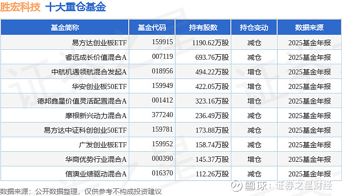 创业板公司年报业绩出炉：增长更稳健、盈利更扎实、优质创新更突出了