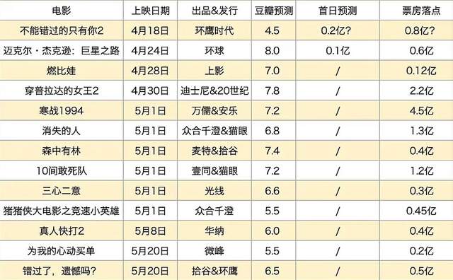 2026年五一档首日票房破1亿元