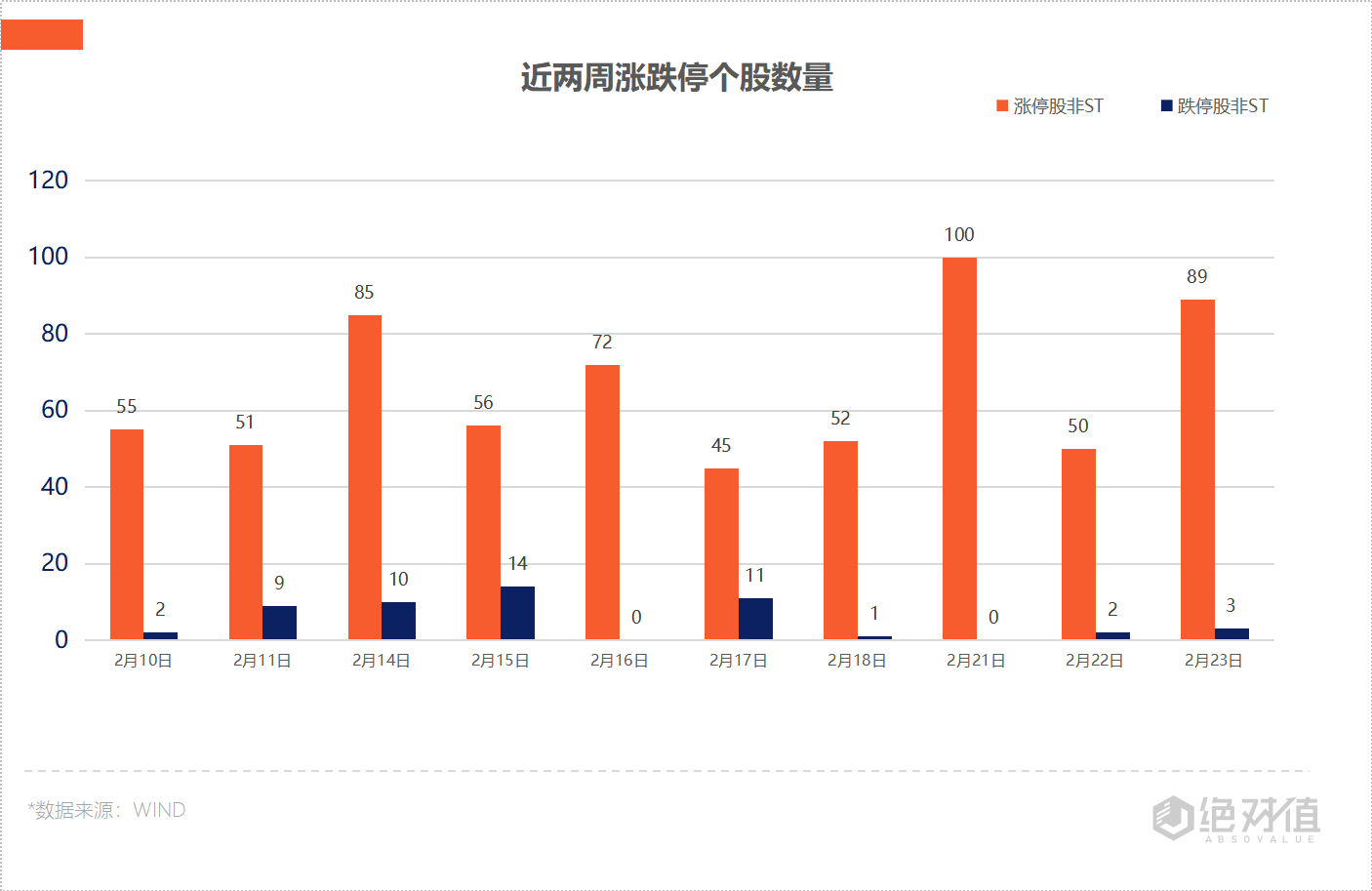 *ST起步演绎“地天板”走势
