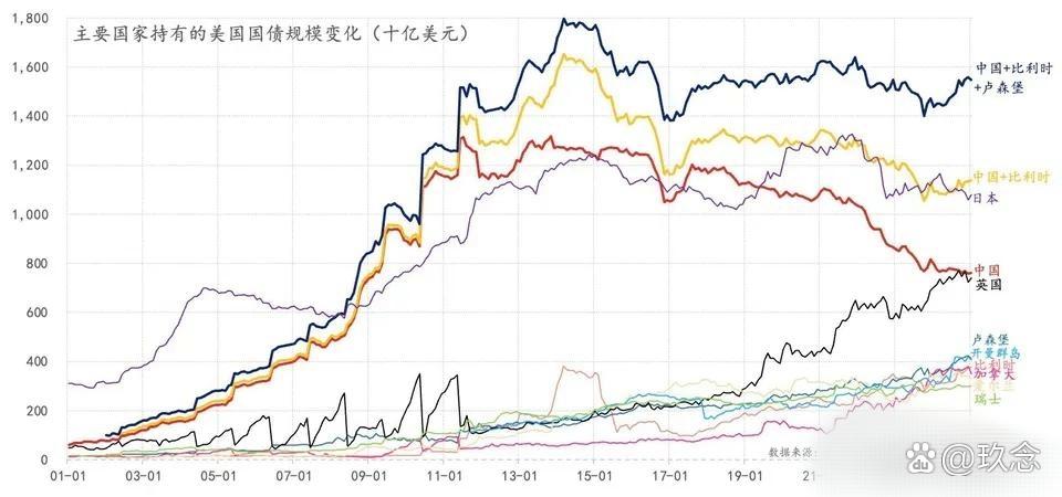 美国10年期国债收益率下跌6个基点