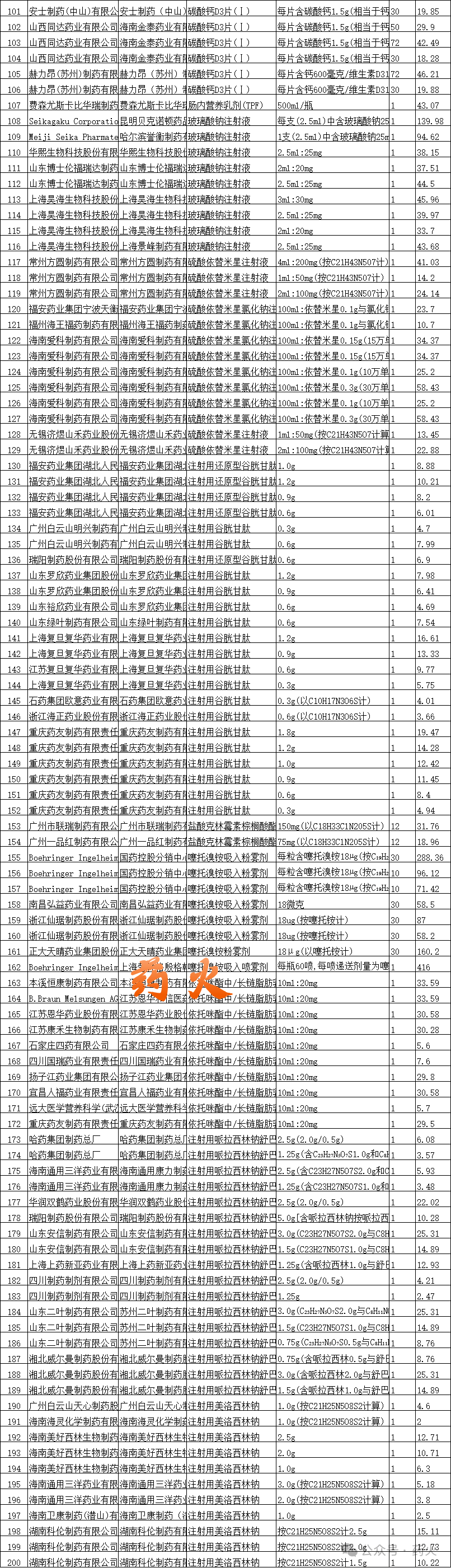 珍宝岛：部分药品拟中选全国中成药采购联盟集中带量采购