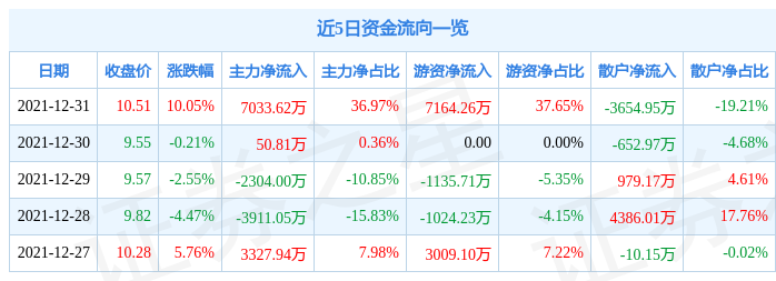 5月6日大唐发电涨停：电力体制改革，火电，水电概念热股