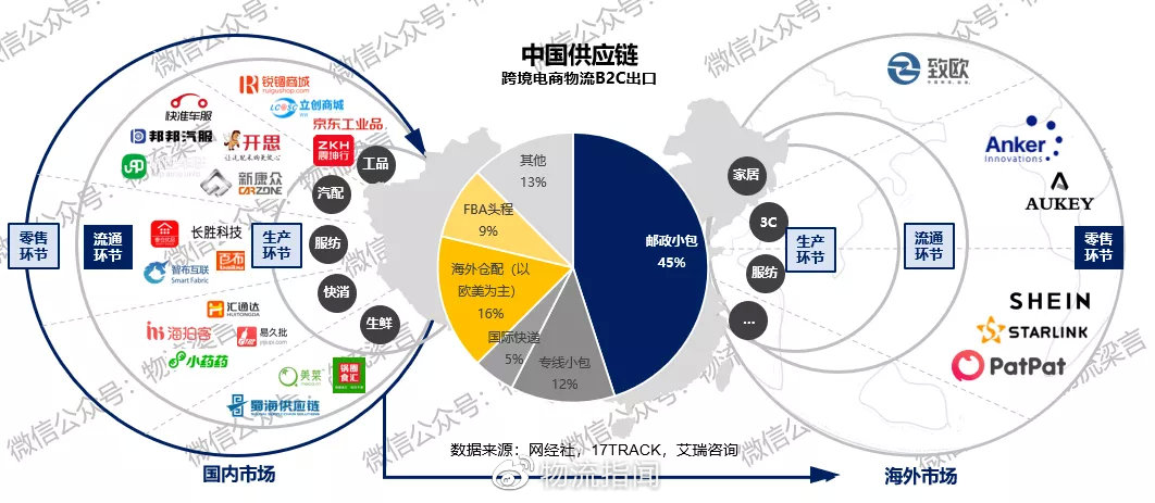 2026中国供应链物流行业：共同推动经济发展_保险有温度,人保护你周全