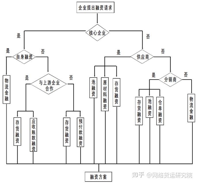 2026中国供应链物流行业：共同推动经济发展_保险有温度,人保护你周全