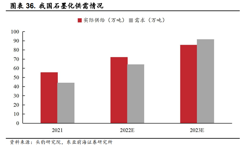 中国石化获得发明专利授权：“一种高强度、高比电容量负极材料针状焦的生产方法”