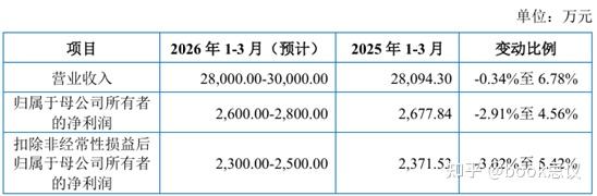 北交所上市公司中科仪登龙虎榜：当日换手率达到31.44%