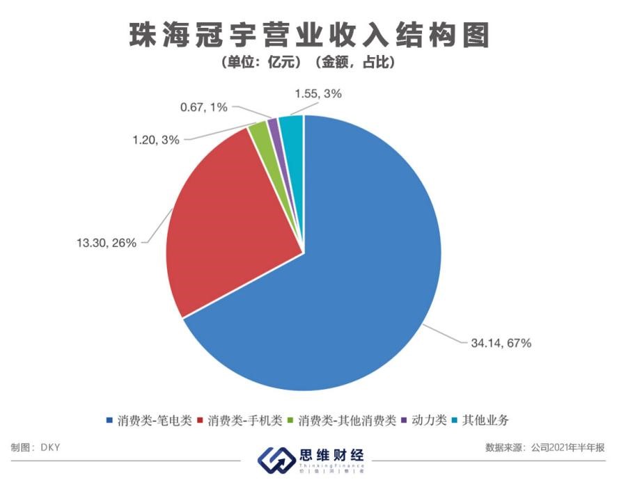 珠海冠宇获得发明专利授权：“一种锂离子电池”
