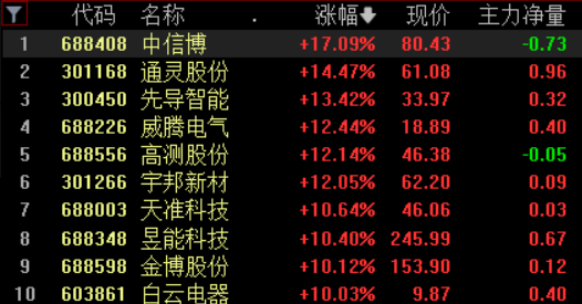 3.44亿元资金今日流入综合股