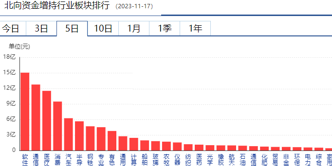 3.44亿元资金今日流入综合股