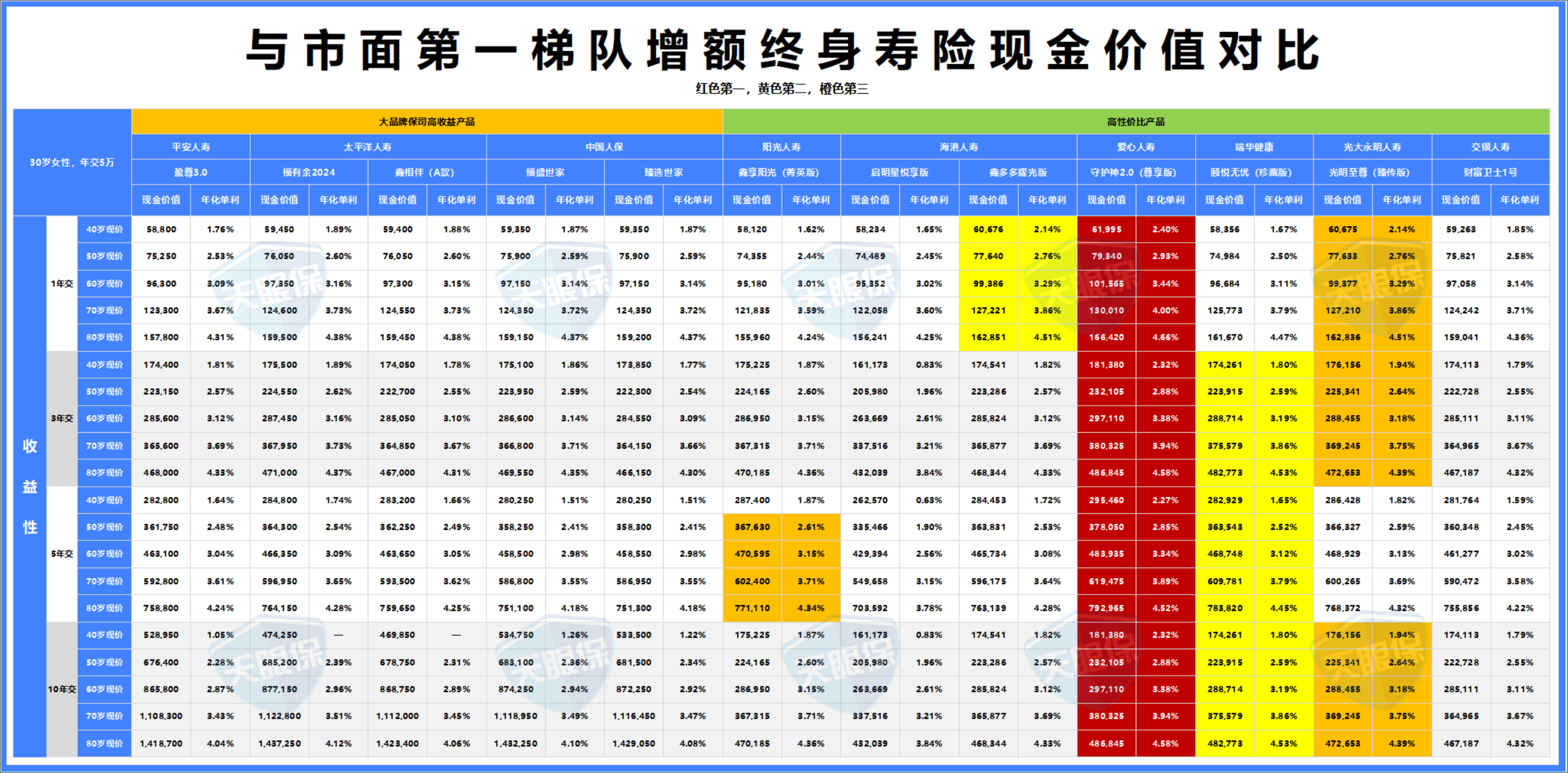 保险有温度,人保伴您前行_2025-2030年中国新型蓄电池行业深度解码：技术迭代、竞争格局重塑与万亿级储能市场投资战略前瞻