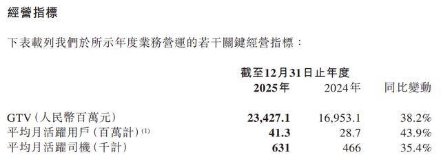 营收增长亏损难止，高负债压顶，爱旭股份差异化路线难解盈利之困