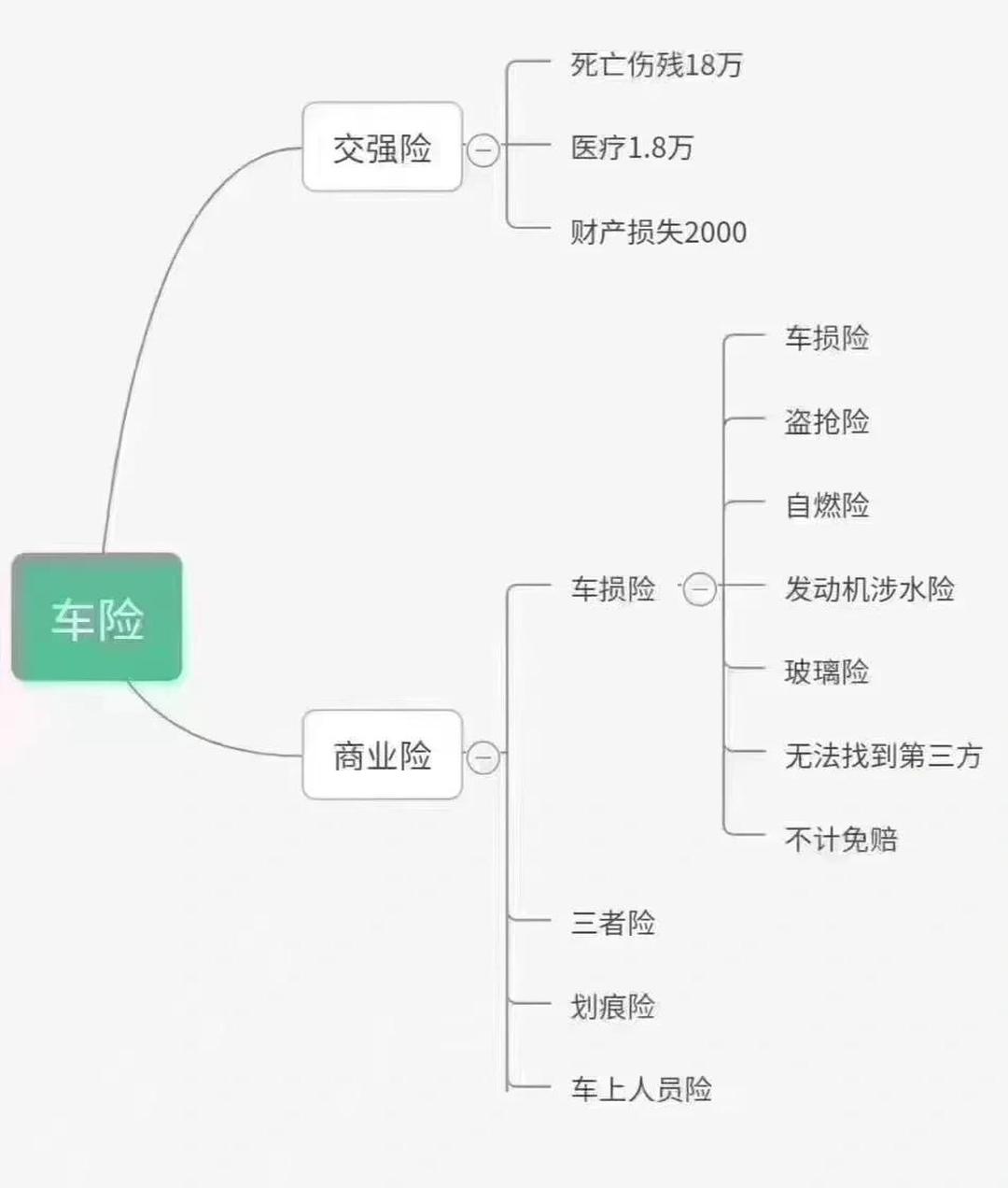 人保车险   品牌优势——快速了解燃油汽车车险,人保车险_2026全球洗面奶产业透视：从清洁刚需到温和养肤的价值跃迁