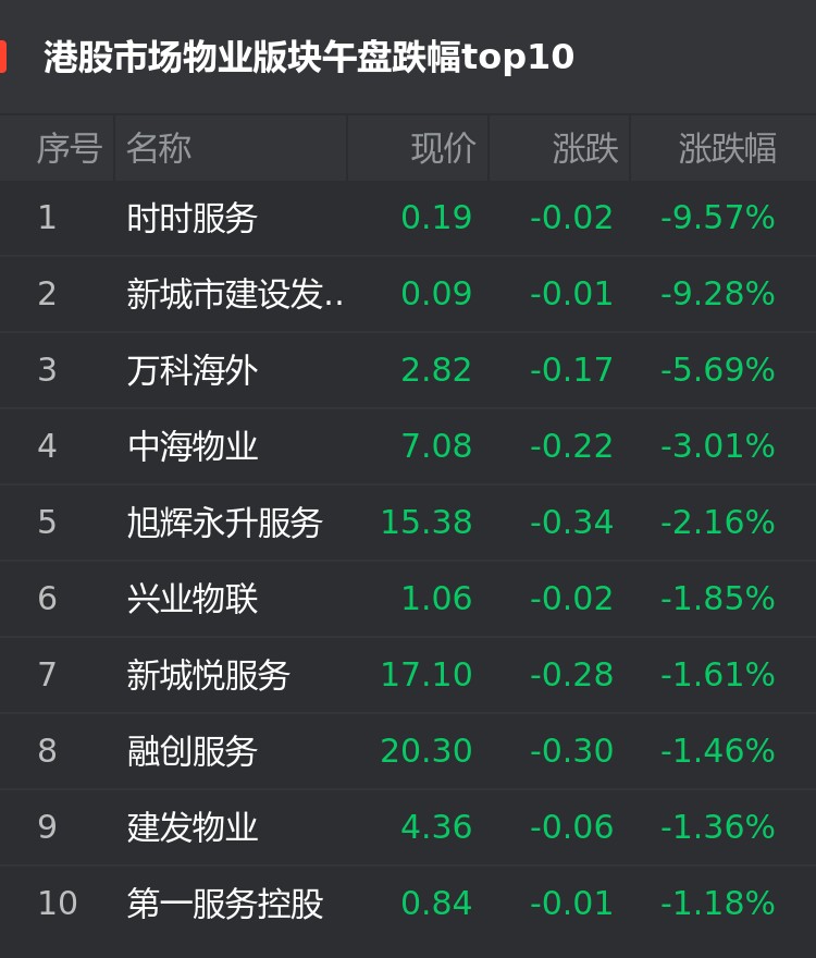 基础化工行业今日跌1.18%，主力资金净流出59.31亿元
