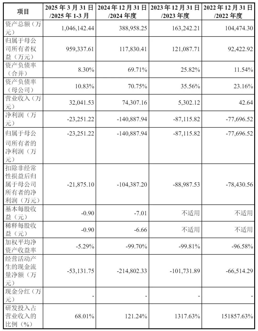 科创板百元股达117只，寒武纪股价最高
