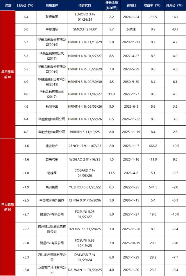 10Y国债1.7%-1.8%区间拉锯，美伊破冰金价蓄势待涨 | 债市日报05.07