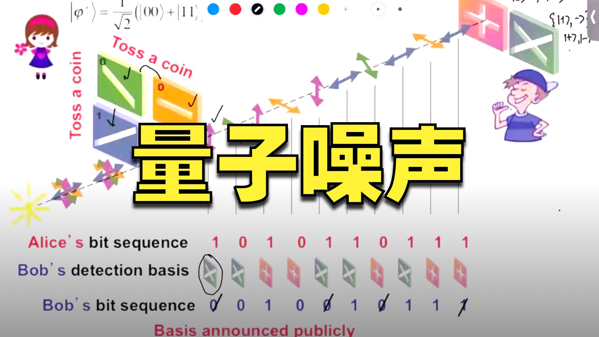 中国科大实现高速率实用化量子密钥分发