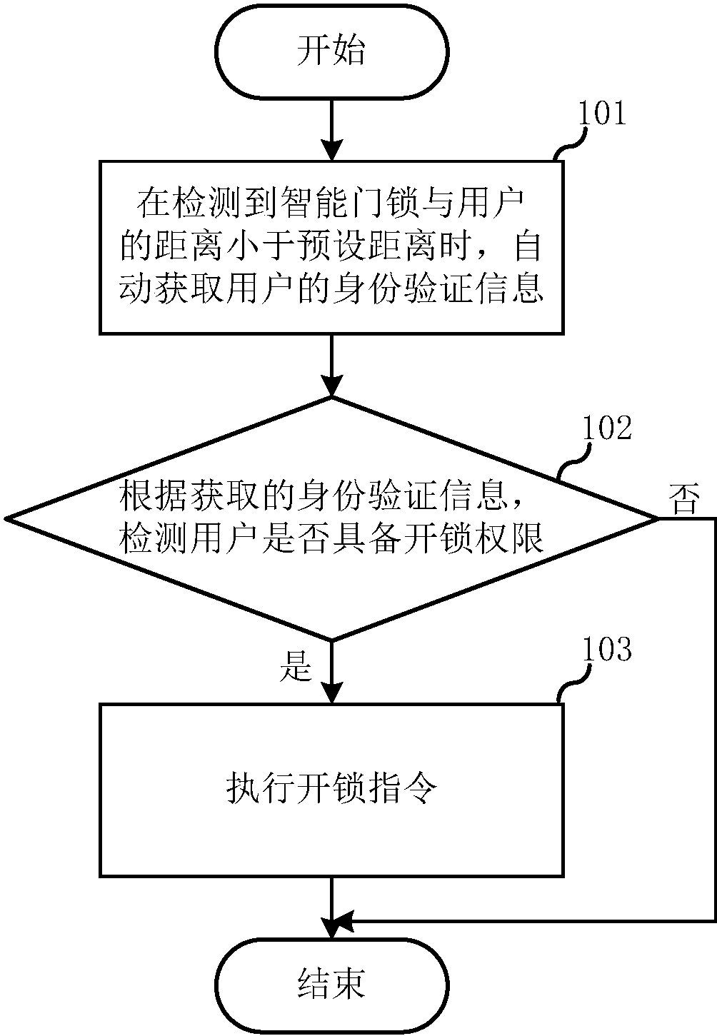 先导智能获得实用新型专利授权：“注液嘴、注液嘴机构及注液装置”