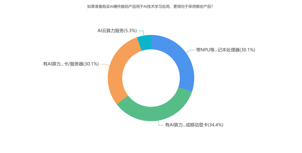 找准赛道拥抱绿色能源