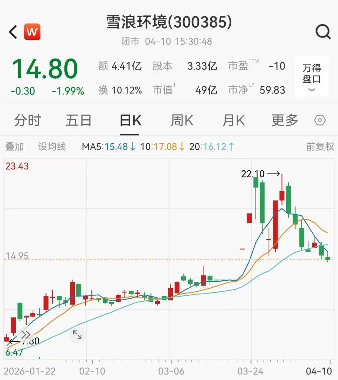 ST海泰录得5天4板
