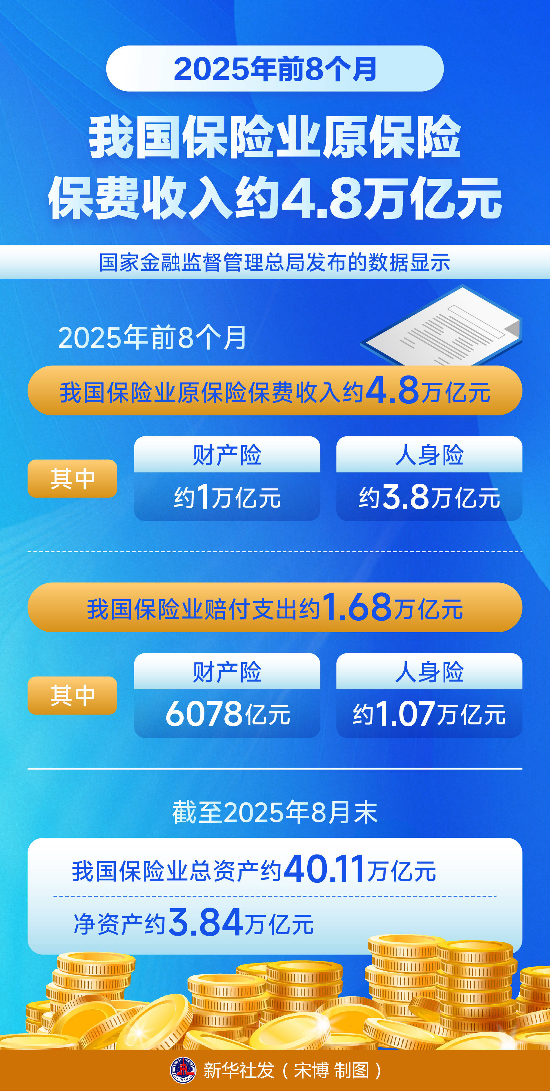 2026中国养老金融行业：从“储蓄养老”到“全周期财富管理”的跨越_人保服务,人保财险 