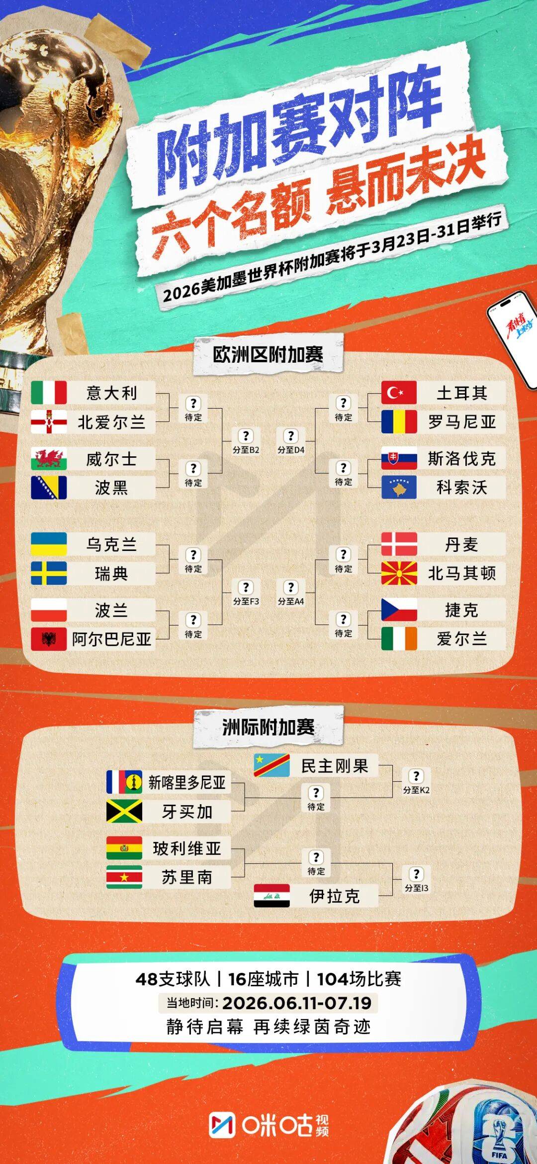 康力源：截至目前，公司未收到2026 年美加墨世界杯相关订单
