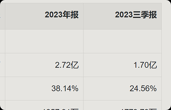 *ST准油连收4个涨停板