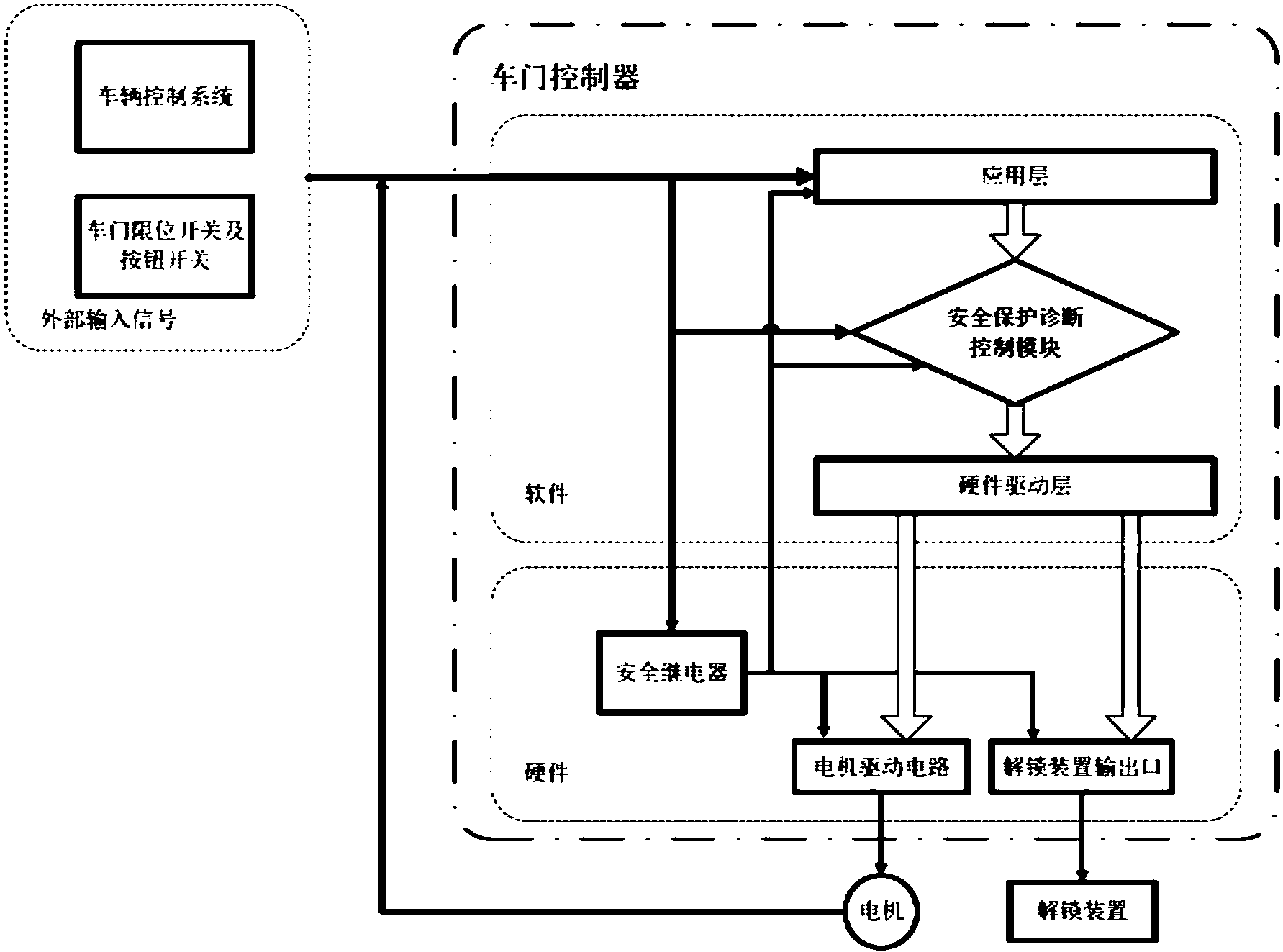 福田汽车获得发明专利授权：“车辆行驶控制方法、装置、电子设备及车辆”