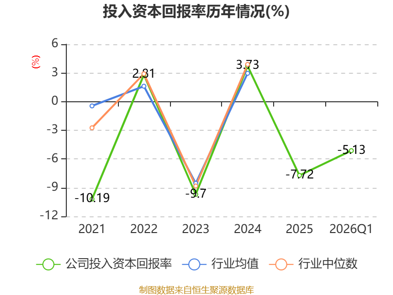 唐人神:4月生猪销售收入4.62亿元 环比下降21.29%