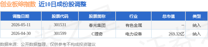 *ST益通龙虎榜数据（5月8日）