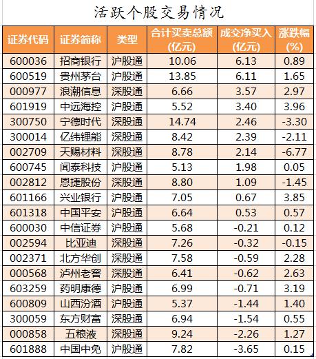 国防军工板块净流入近59亿元居首 龙虎榜机构抢筹多股
