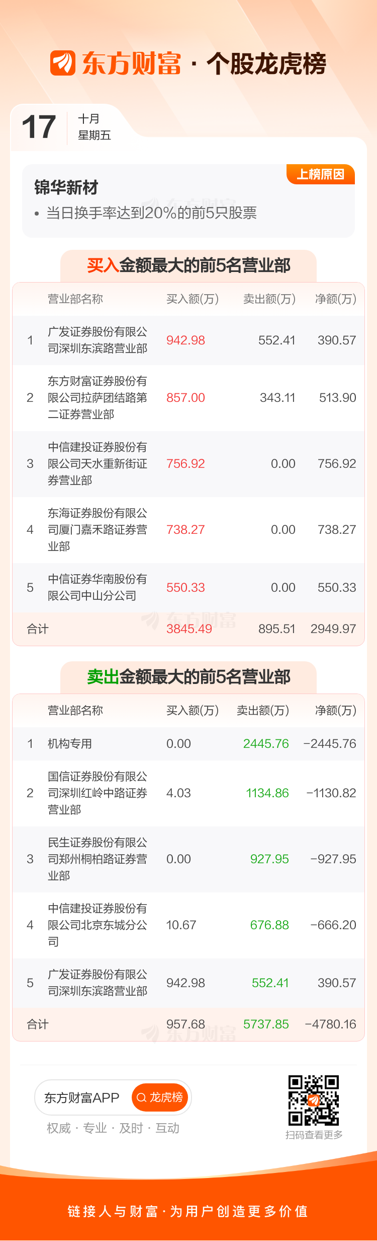 锦华新材获得发明专利授权：“一种电子级羟胺水溶液的制备方法”