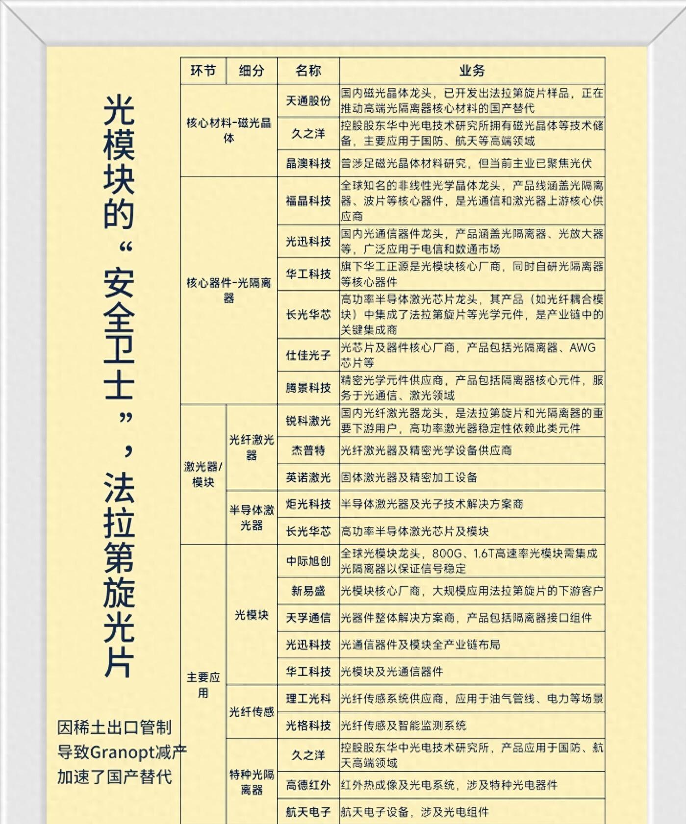 光迅科技获得发明专利授权：“一种采用拉环解锁的光模块”