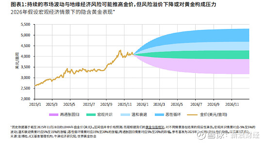 世界黄金协会：4月全球实物黄金ETF录得资金流入66亿美元